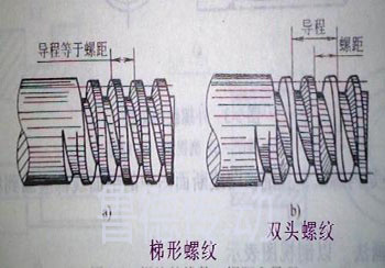 梯形絲桿升降機