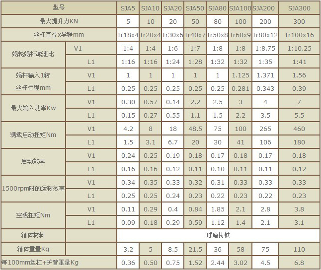 SJA螺旋<a href='/product/sgsjj.html'>升降機(jī)</a>